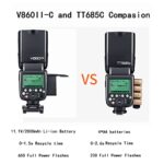 GODOX Ving V 860 II TTL Li-Ion Flash Kit for Canon Cameras (Black) - Image 4